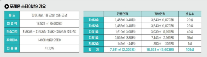 올림픽파크포레온스테이션9상가병의원임대2.png