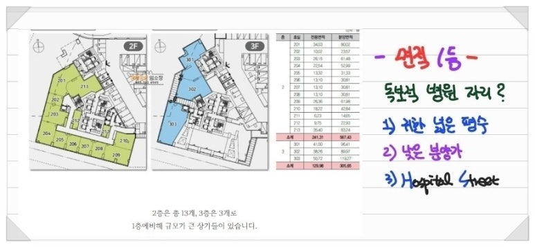 대구수성구범어동병의원매매임대분양5.jpg