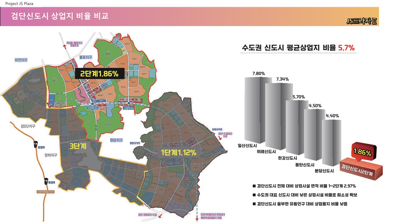 인천검단신도시병의원자리상가임대매매분양개원창업6.jpg